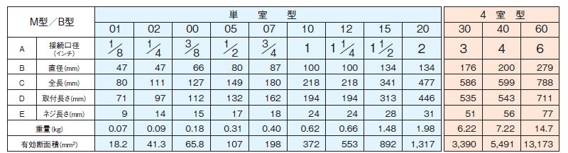 エア用　ハイパフォーマンスサイレンサー